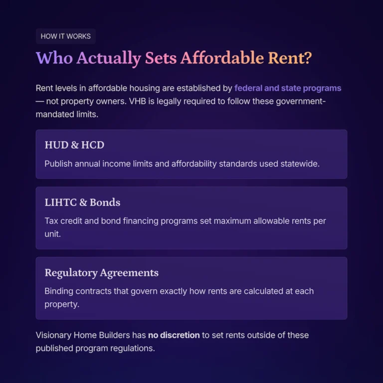 2_Who-Actually-Sets-Affordable-Rent